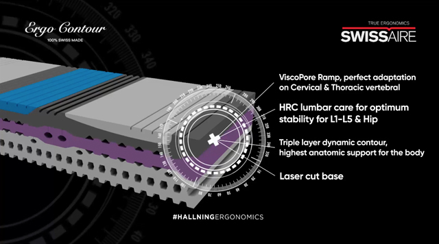 HALLNING - SWISSAIRE - ERGO-CONTOUR - THUMBNAIL